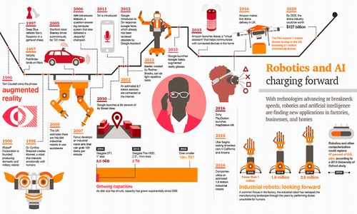 從AI發展時間表看人工智能的歷史 理論與算法的演進之路