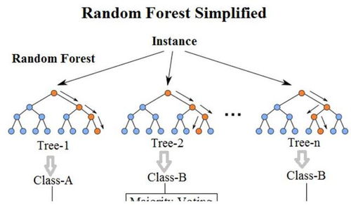 隨機(jī)森林特征重要性計算 原理、方法與實(shí)踐