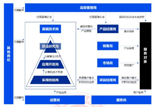 踏上AI學(xué)習(xí)之旅 三大核心要務(wù)——理論、算法與軟件開發(fā)
